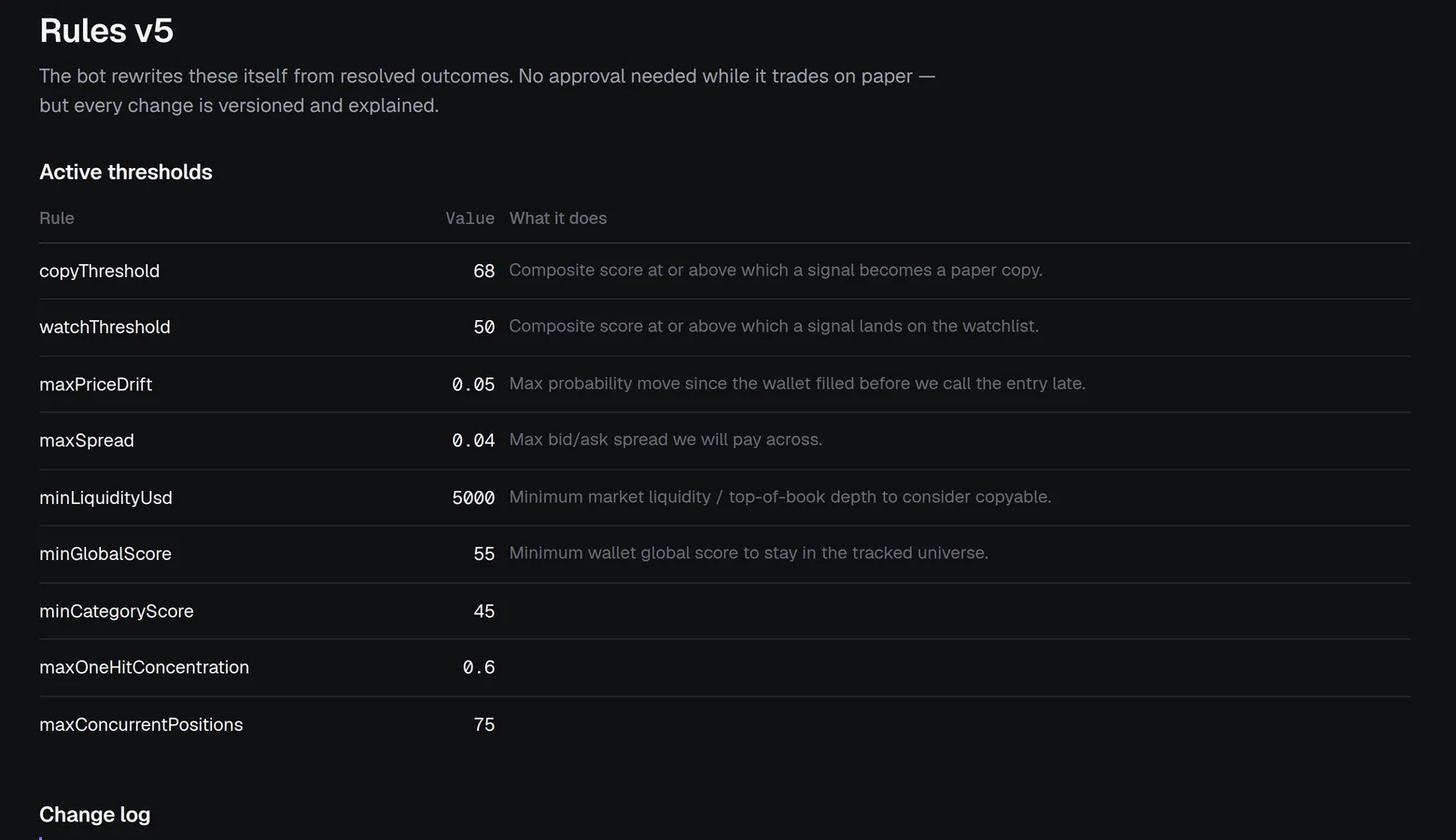 The rule set page with version history and the evidence behind each change